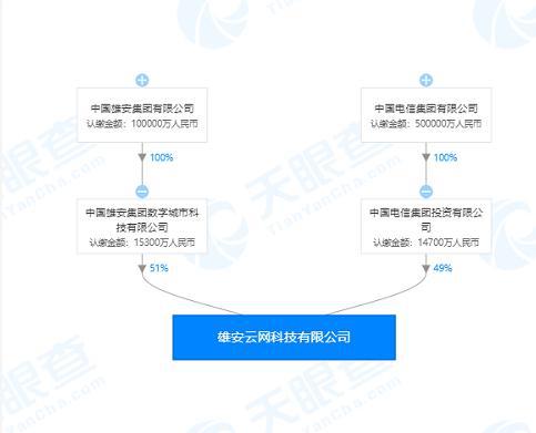 中國電信與雄安集團攜手成立新公司，開拓票務代理服務新篇章