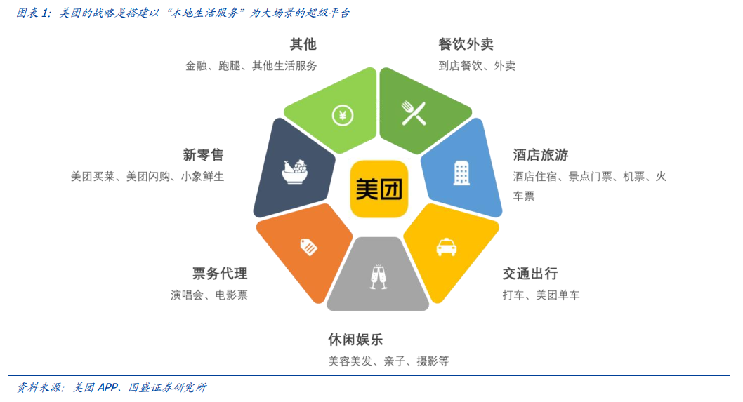 富途研選 | 美團 能否成長為比肩阿里、騰訊的行業巨頭？