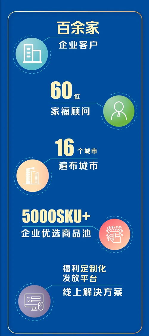 蘇寧家樂福 & 家樂福B2B企業服務 2020開學季商品冊 票務代理服務的全新探索